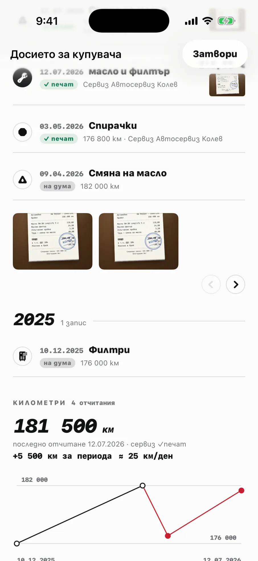 Хронологията на досието със снимки на бележките и линия на километрите